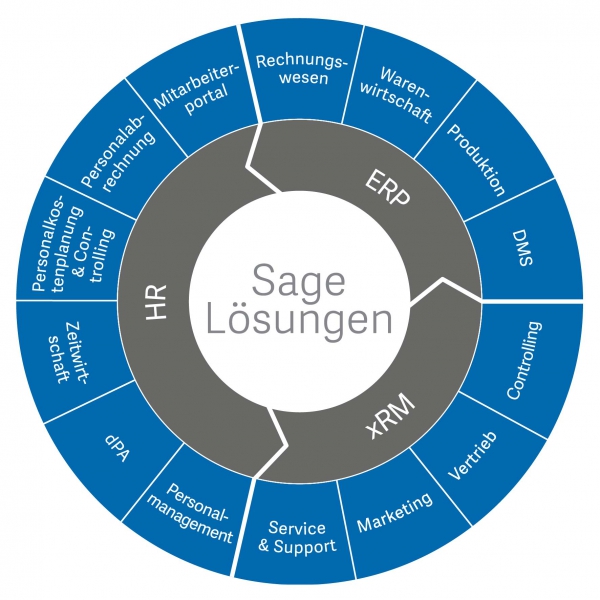 Sage 100 bietet Ihnen für jeden Unternehmensbereich integrierte Anwendungen